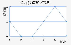 ���Ӷ�˹��������������