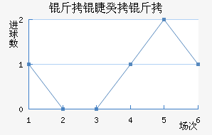 �Ĵ����ǹ��½�������������