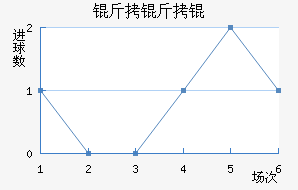 ����ٽ�������������