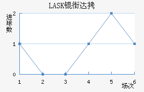 LASK�ִĽ�������������