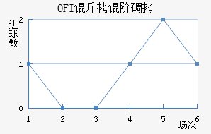 OFI���׵Ͻ�������������