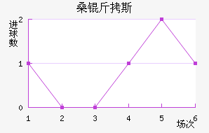 ɣ��˹��������������