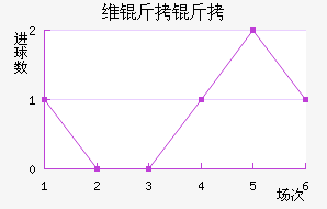 ά����ŵ�߽�������������