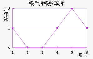 ���¸����δ����������������