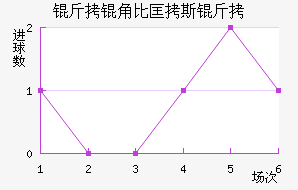 ���Ǳȿ�˹����������������