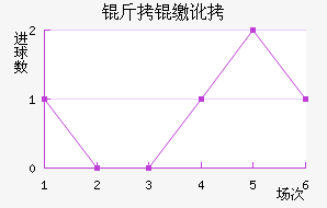 ���ɶӽ�������������