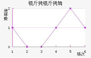 ����ķ��������������