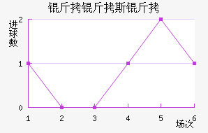 ����˹�Ƚ�������������