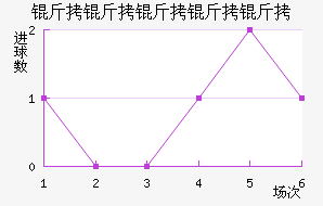 ���������ؽ�������������