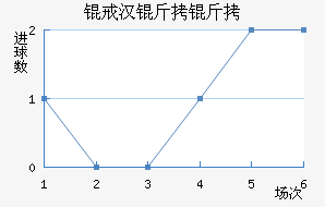 �人���������������������