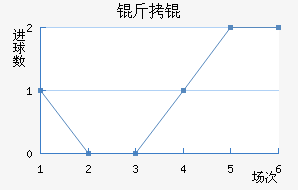 ��衽�������������