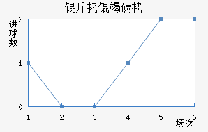 ���ߵ¶���������������