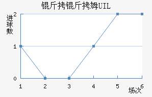����ķUIL��������������