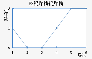 FSV�����˸���������������