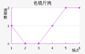 ɫ����������������