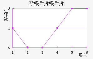 RNK˹�����ؽ�������������