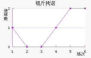 ��ŵ��������������