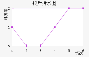 ��ˮΧ������������������