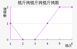 ������˹��������������