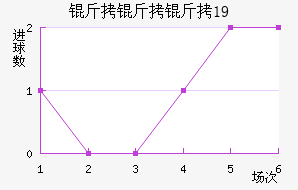 ������U19��������������