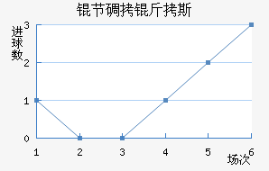 �ڵ���˹��������������