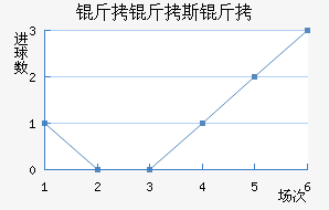 ����˹����������������