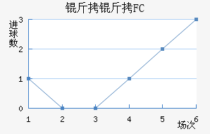 ����FC��������������