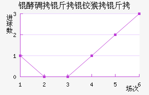 �͵��������½�������������