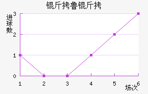 ��³�߽�������������