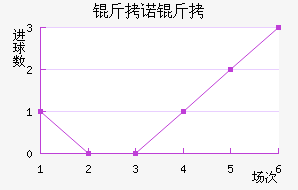 ��ŵ�²���������������