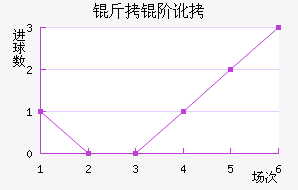 ���׶��н�������������