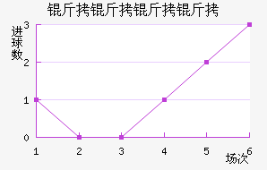 ����������ѧ��������������