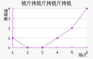 ������׽�������������