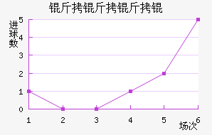 ������ѽ�������������