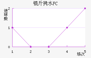 ��ˮFC��������������