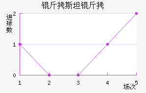 ��˹̹�½�������������