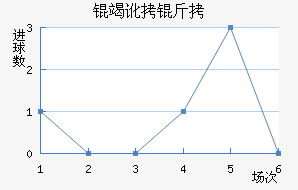 �߶������������������