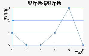 ��÷���������������