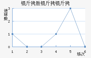 ��ʤ������������������