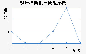 ��˹������������������