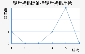 ���޶�������������������