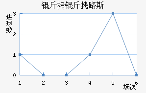 ����·˹��������������