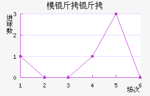 ģ�����������������