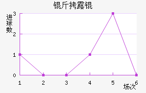 ��¶���������������