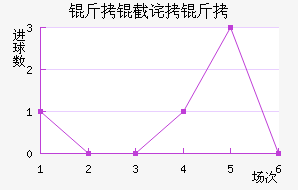 ���ز�����������������