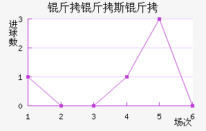 ����˹����������������