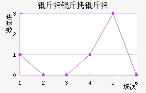 ��������������������