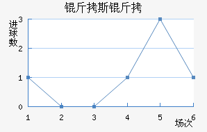 ��˹����³ʿ��������������