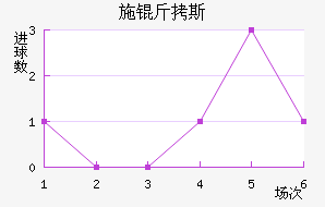 ʩ��˹��������������