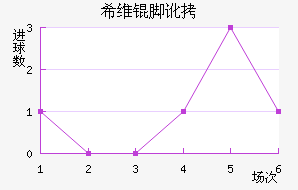 ϣά�Ŷ���������������